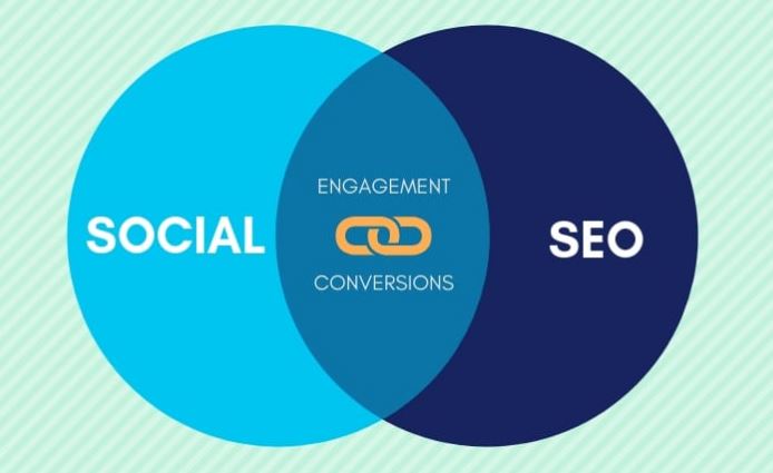 incorporate social media and SEO