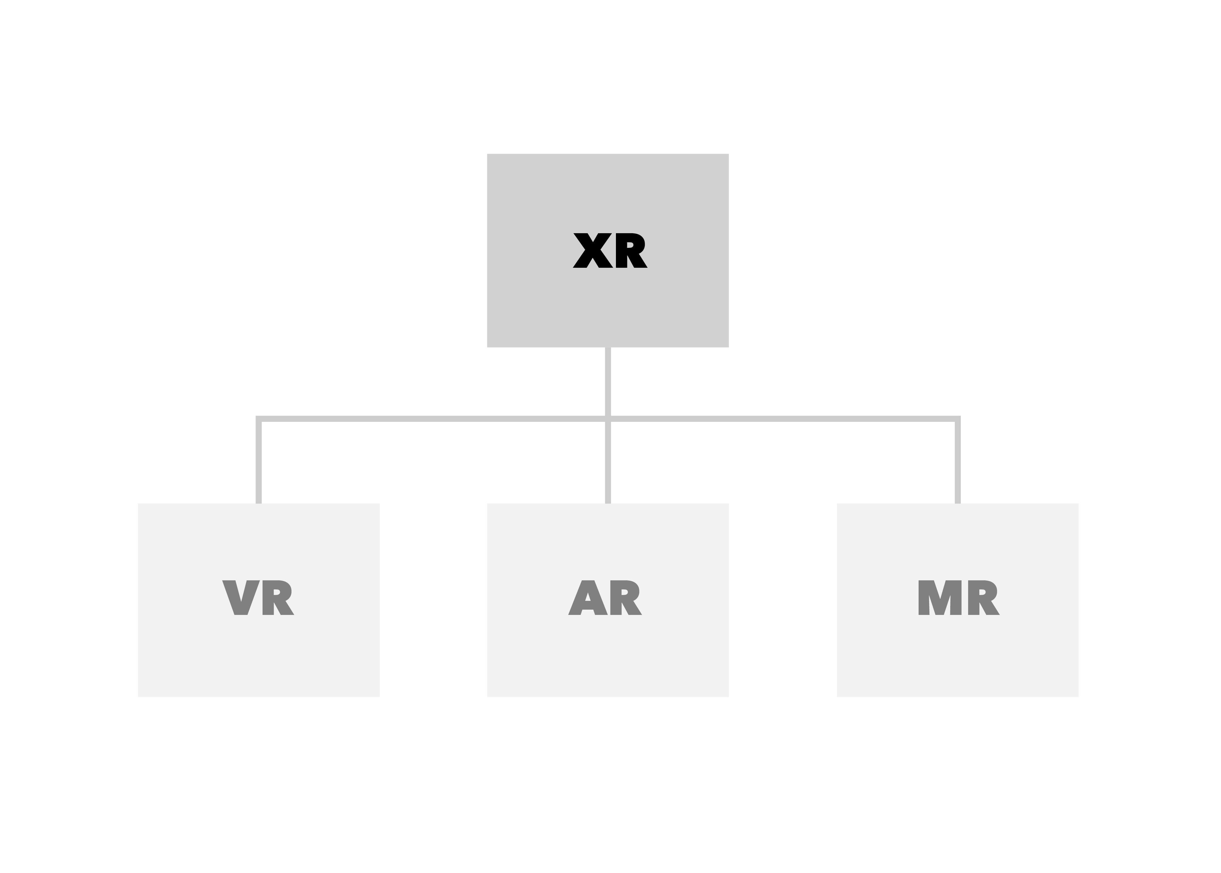 An Intro to XR and What's Currently Happening