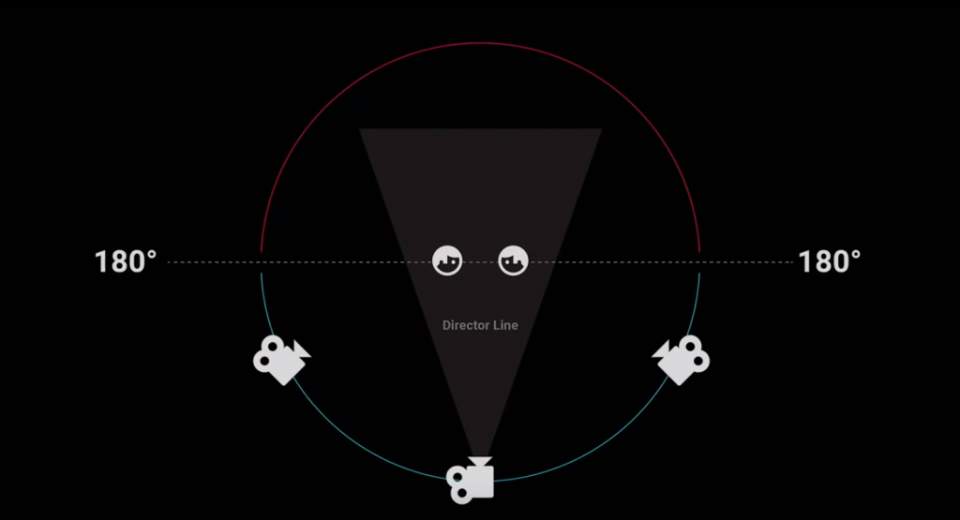 sample cinemachine and cinecast