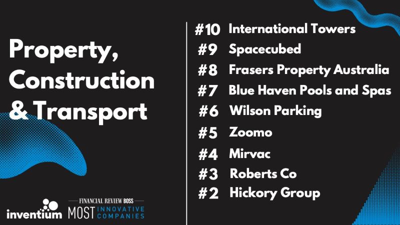 Top 10 Most Innovative AFR BOSS Companies for 2021