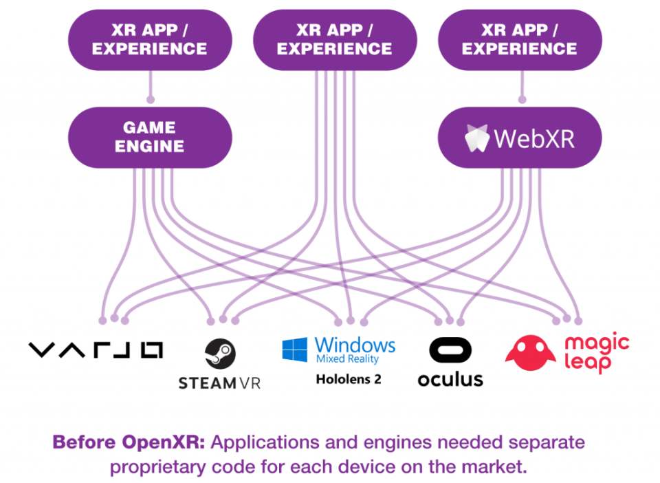 XR experience players