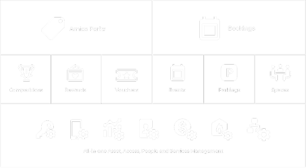 Amica platform capabilities overview